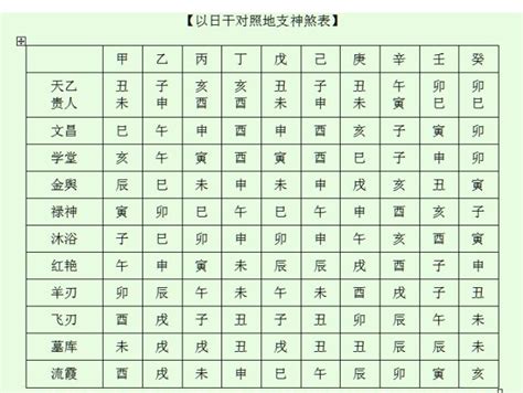 五鬼 八字|五鬼 八字神煞 (八字中五鬼煞查法及解法)